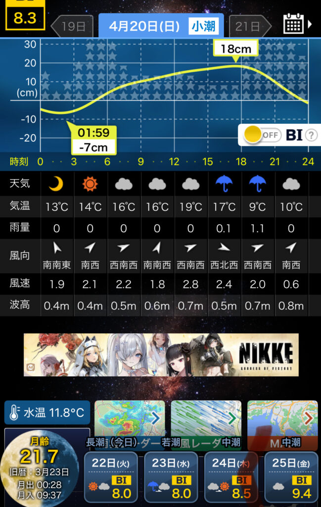 4/20の釣行目安を示したタイドグラフの画像