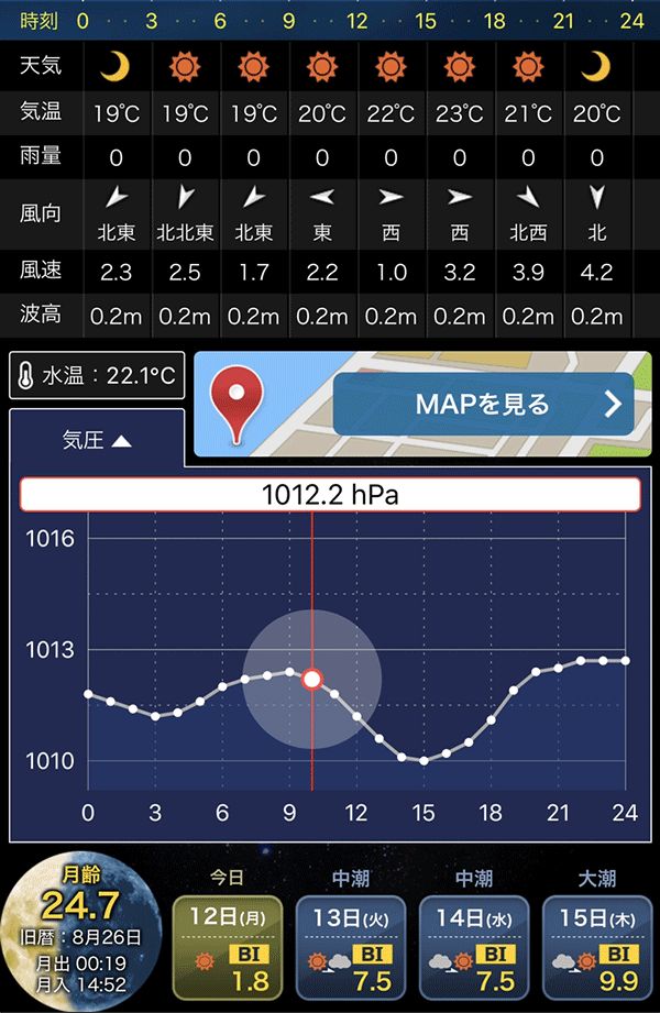 タイドグラフBIの参考画像