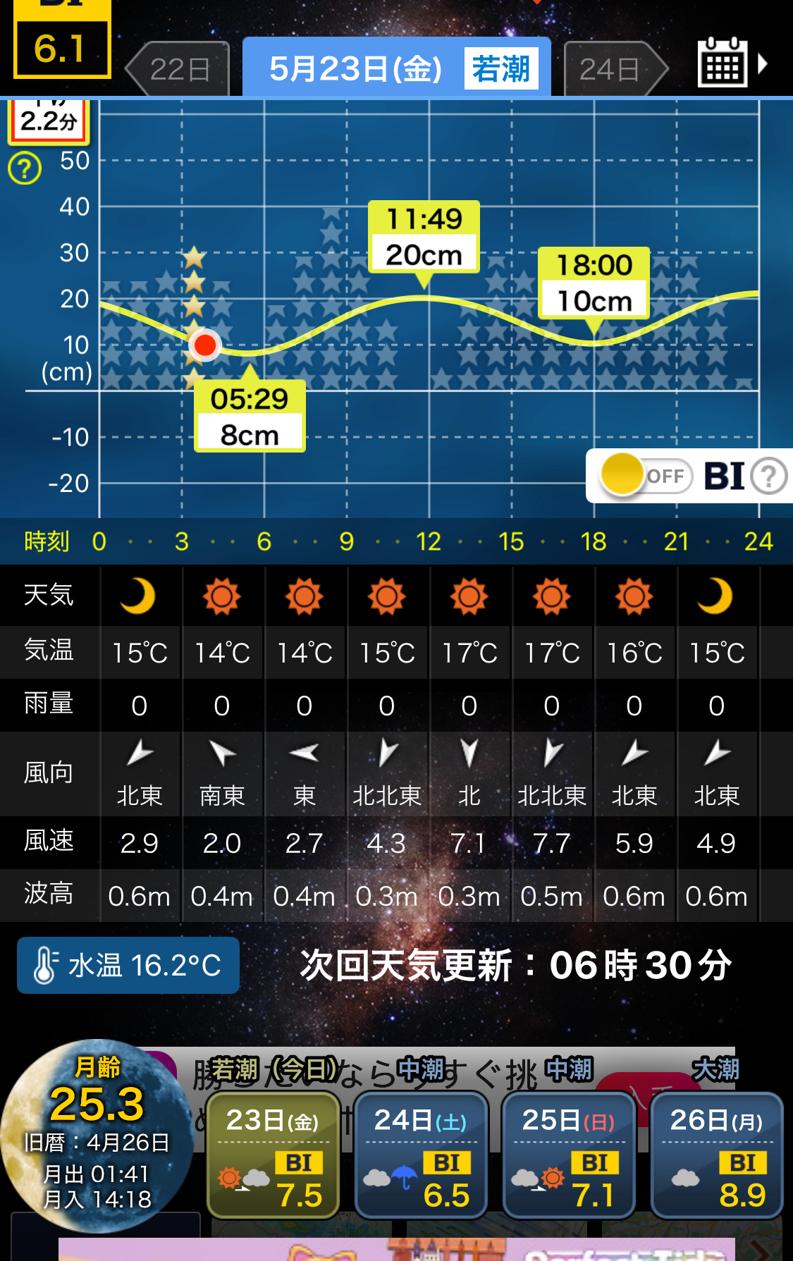 2025.5/23日の新潟中越エリアの釣行に行ったポイントのタイドグラフ画像。波風なくナイトアジングに最適な状況。若潮で実際の現場は潮も活発に動いており波が思ったより高かった