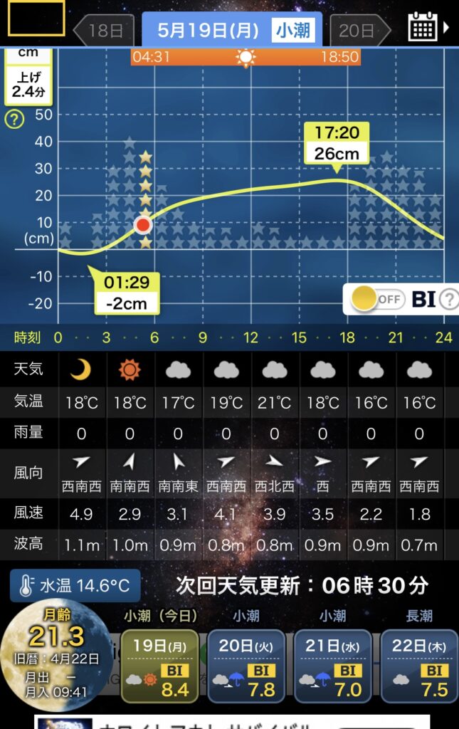 2025/5/19日のタイドグラフ画像。小潮で潮汐変化は緩やか風が時折強いが比較的釣りやすい天候