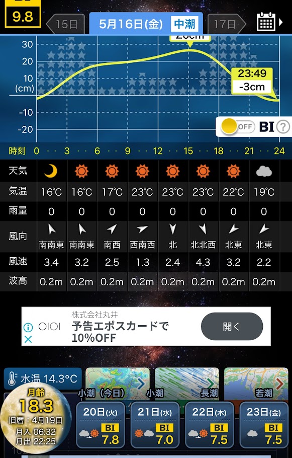 5/16のタイドグラフの画像。中潮で深夜3時に上げ潮で良いタイミング潮汐が上がっている
