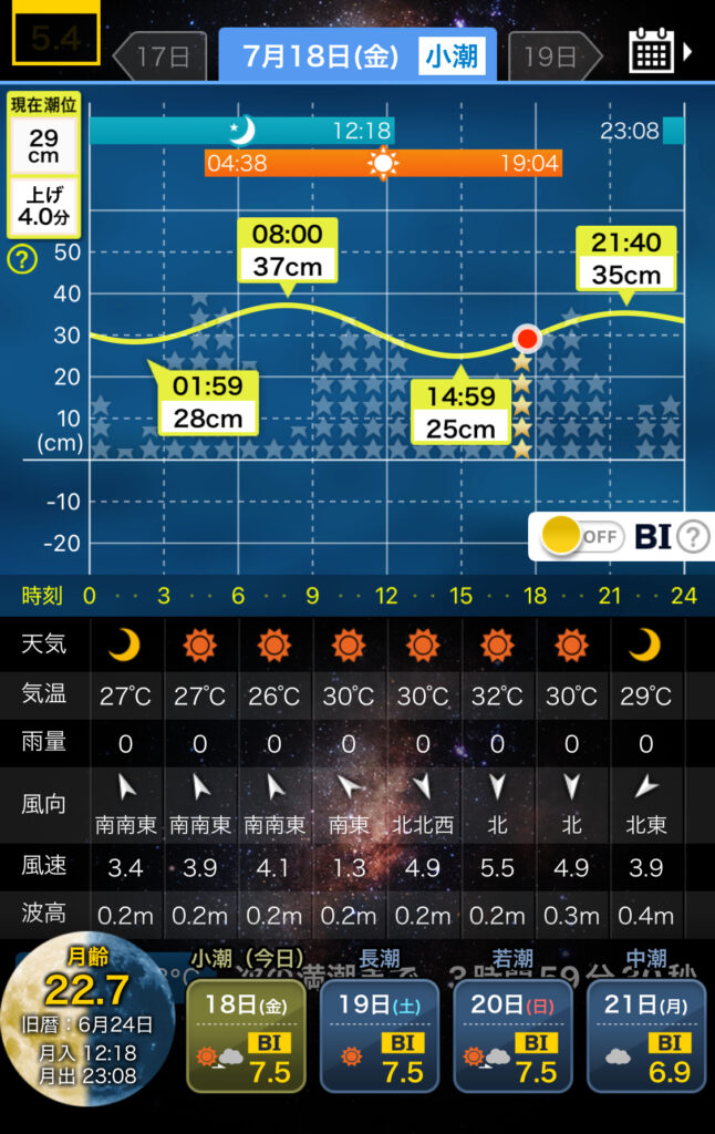 2025/8/19の新潟県石地エリアでのSUP釣りにて釣行したタイドグラフの天候や潮汐画像