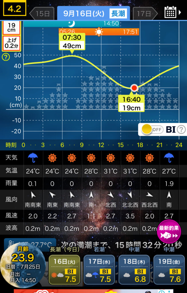 2025/9/16ナイトエギング釣行したアオリイカ調査での新潟県中越エリア寺泊での潮汐情報。タイドグラフの画像