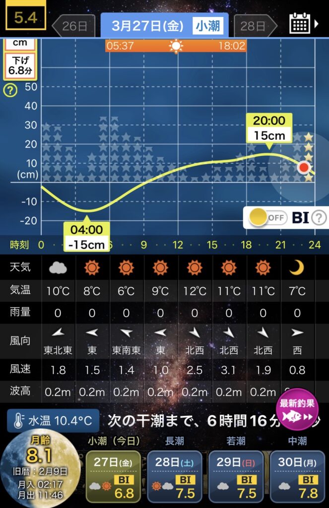 2026/3/27の新潟県寺泊エリア野積での釣行の際にしようしたタイドグラフ