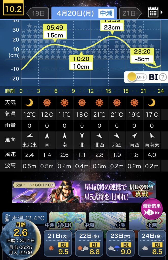 2026/4/20新潟寺泊実釣ナイトアジングに行ってきたときのタイドグラフの画像