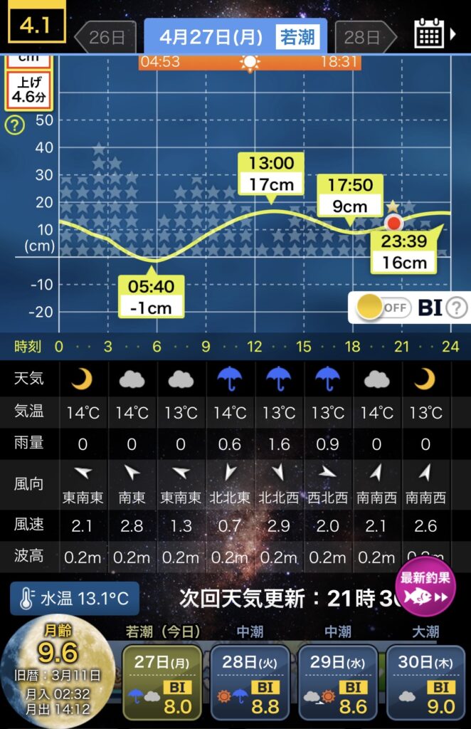 4/27 寺泊ナイトアジング＆朝マズメジギング釣行記のタイドグラフ画像