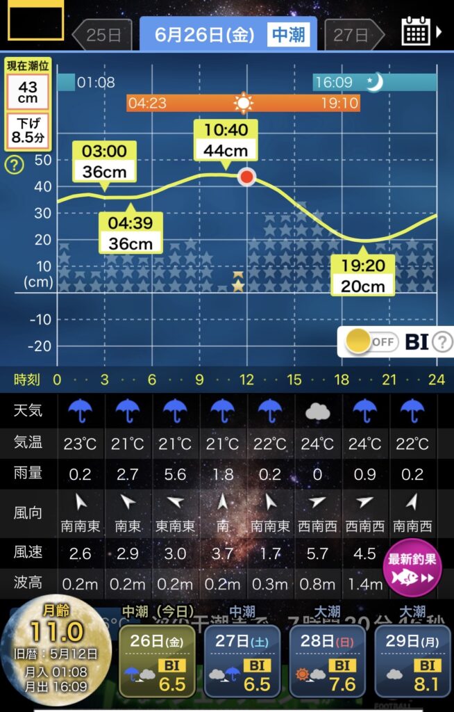 【6月26日(金)】ナイトアジング釣行記の当日タイドグラフのスクショ。中潮で満月近い