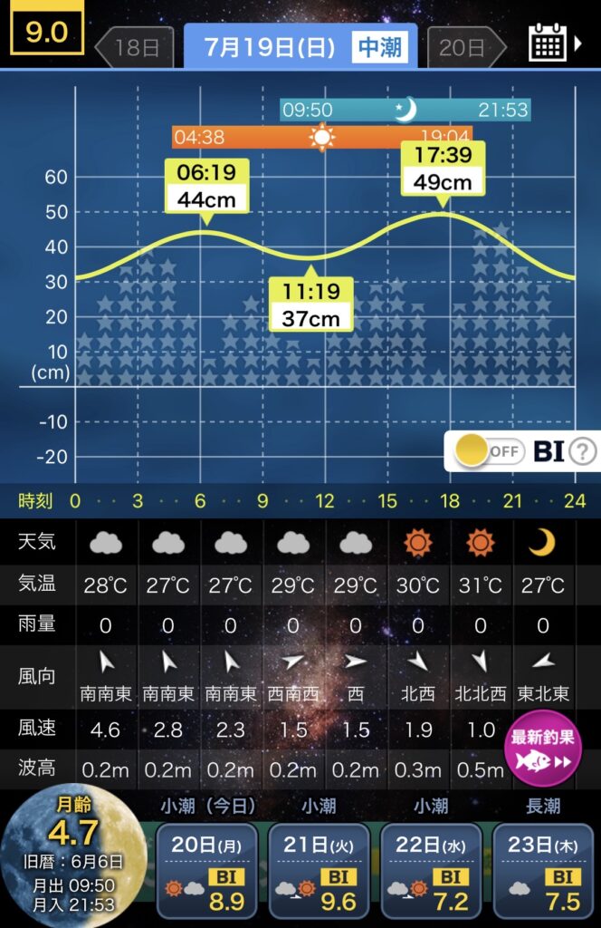 2026.7.19新潟出雲崎のアジング釣りレポートで使用したタイドグラフ画像。中潮で釣行時は上げ始め