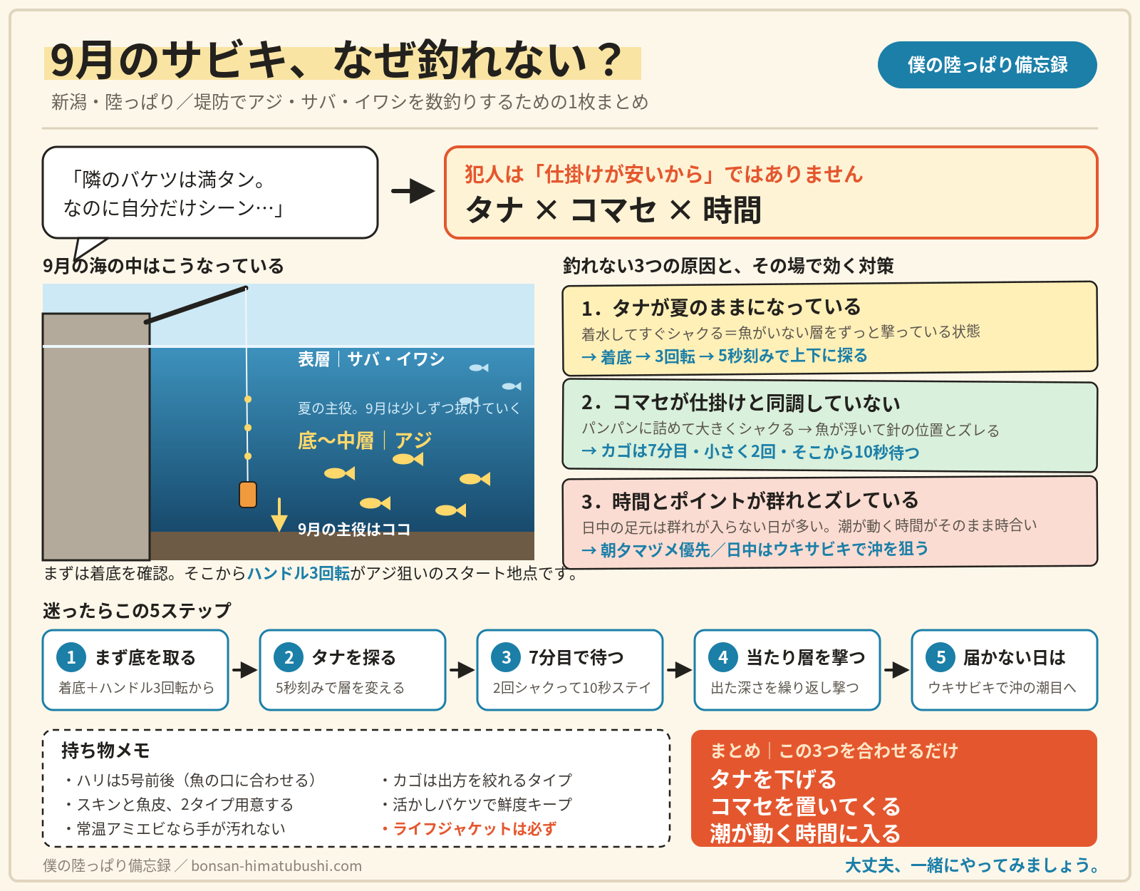 9月のサビキ釣り攻略まとめ図解。タナ・コマセ・時間の3つがポイント